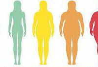 عکس فرمول محاسبه میزان چربی بدن زنان