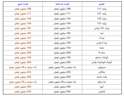 عکس, قیمت امروز تمام خودروهای ایران خودرو و سایپا