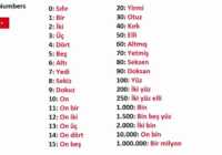 عکس عددها به زبان ترکی آموزش اعداد ترکی