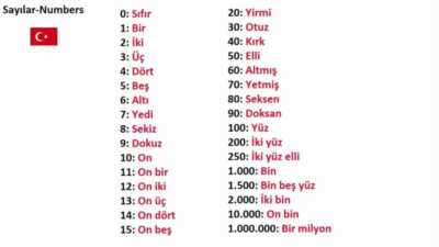 عکس, عددها به زبان ترکی آموزش اعداد ترکی
