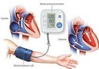 عکس فشار خون دیاستولیک چیه فشار خون سیستولیک چیه